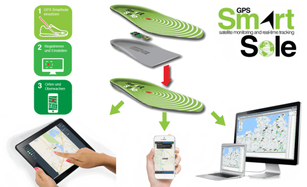 GPS-Smartsole